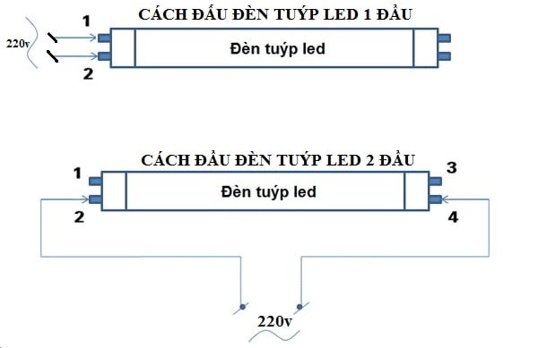 Cách lắp bóng đèn tuýp LED vào máng đèn