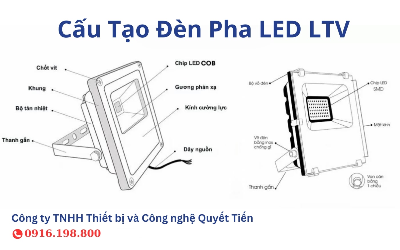 Cấu tạo đèn pha led ltv