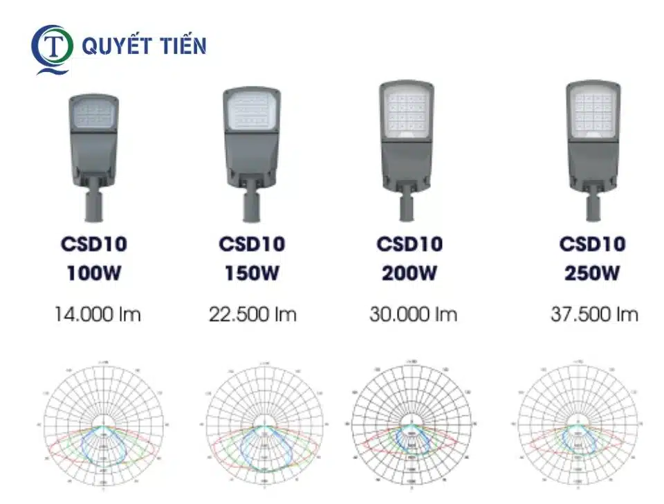 Đèn đường LED CSD10 Rạng Đông
